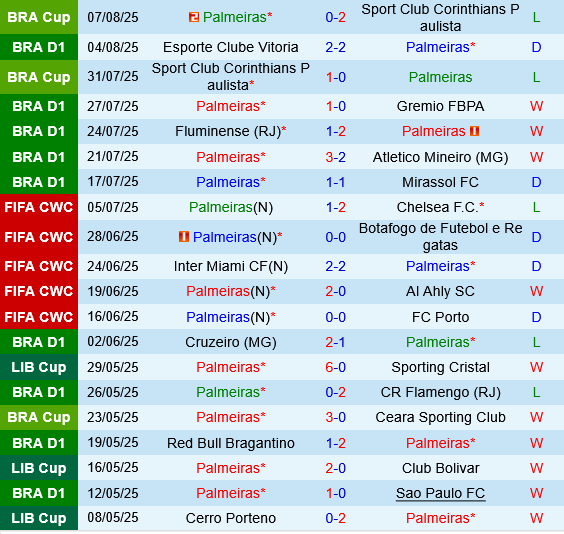 Palmeiras vs Ceara Palmeiras vs Ceara