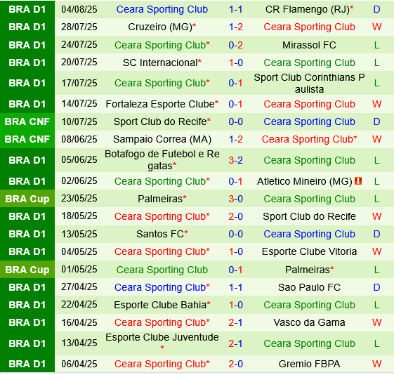 Palmeiras vs Ceara Palmeiras vs Ceara
