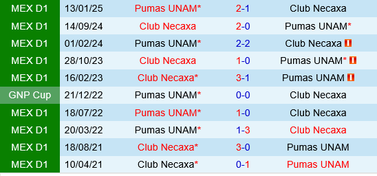 Pumas UNAM vs Necaxa
