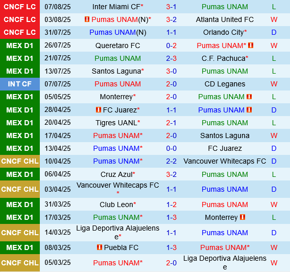 Pumas UNAM vs Necaxa