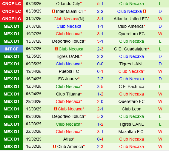 Pumas UNAM vs Necaxa