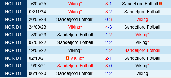 Sandefjord vs Viking Sandefjord vs Viking