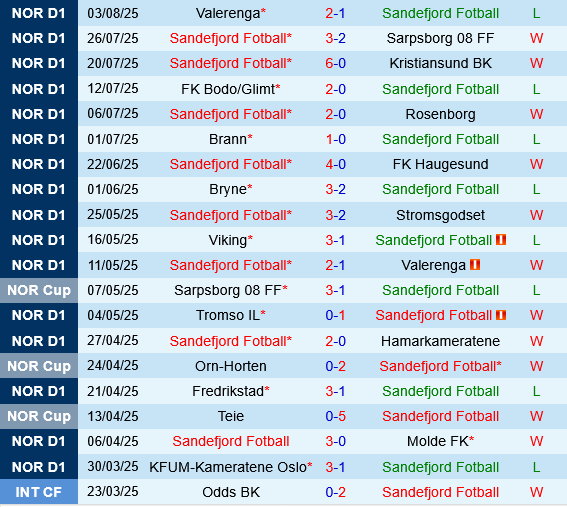 Sandefjord vs Viking Sandefjord vs Viking