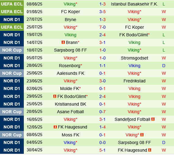 Sandefjord vs Viking Sandefjord vs Viking