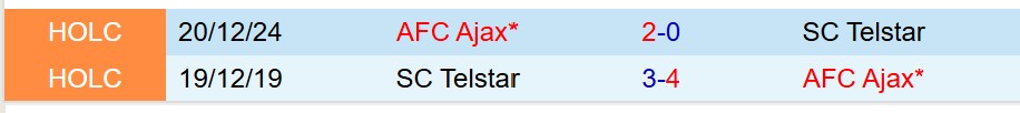 Nhận định Ajax vs Telstar 19h30 ngày 108 (VĐQG Hà Lan) 1