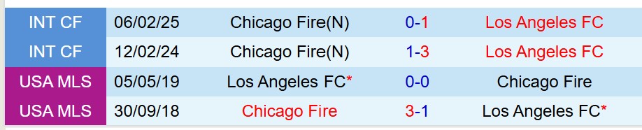 Nhận định Chicago Fire vs Los Angeles FC 7h30 ngày 108 (Nhà nghề Mỹ) 1