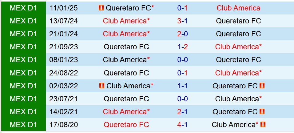 Nhận định Club America vs Queretaro 8h00 ngày 108 (VĐQG Mexico) 1