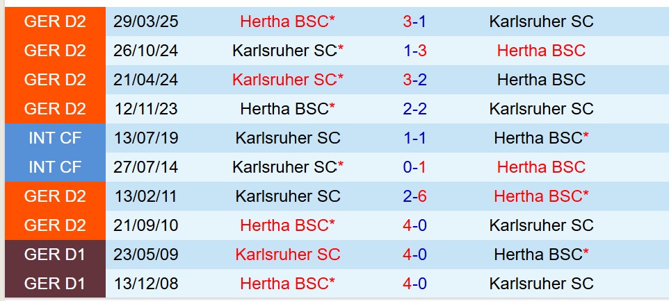 Nhận định Hertha Berlin vs Karlsruher 18h30 ngày 108 (Hạng 2 Đức) 1