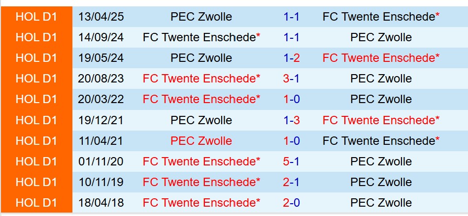 Nhận định PEC Zwolle vs Twente 17h15 ngày 108 (VĐQG Hà Lan) 1