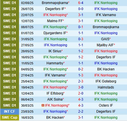 Nhận định Norrkoping vs Hammarby 21h30 ngày 108 (VĐQG Thụy Điển 2025) 2