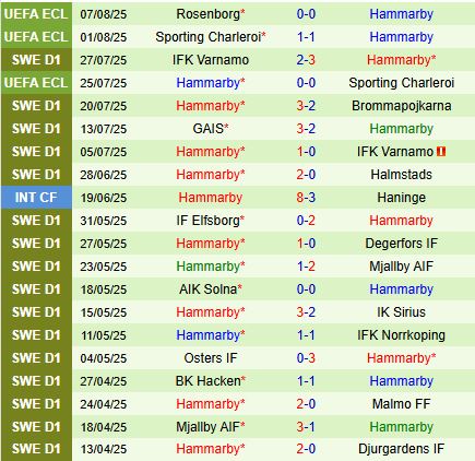Nhận định Norrkoping vs Hammarby 21h30 ngày 108 (VĐQG Thụy Điển 2025) 3