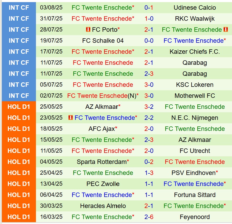 Nhận định PEC Zwolle vs Twente 17h15 ngày 108 (VĐQG Hà Lan) 3