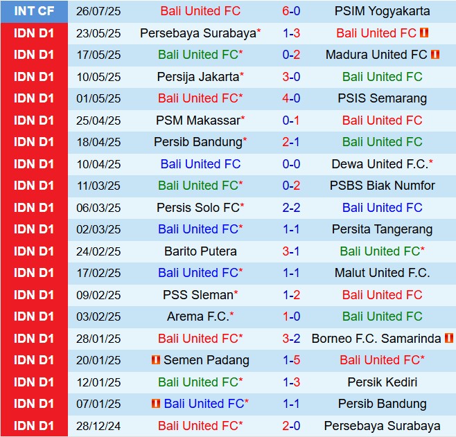 Nhận định Bali United vs Persik Kediri 15h30 ngày 108 (VĐQG Indonesia 202526) 2