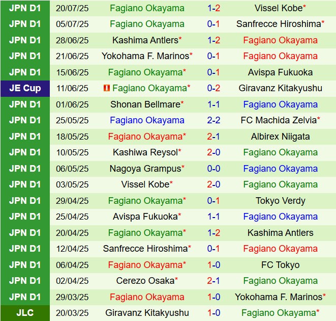 Nhận định Gamba Osaka vs Fagiano Okayama 17h00 ngày 108 (VĐQG Nhật Bản 2025) 3