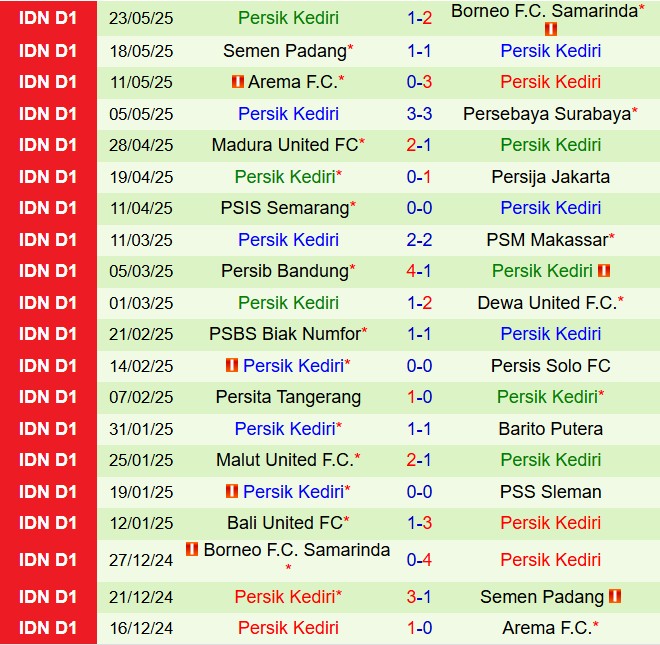 Nhận định Bali United vs Persik Kediri 15h30 ngày 108 (VĐQG Indonesia 202526) 3