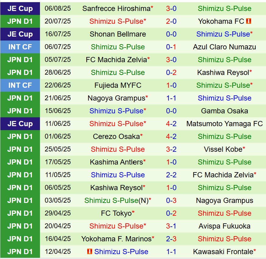 Nhận định Sanfrecce Hiroshima vs Shimizu S-Pulse 16h30 ngày 108 (VĐQG Nhật Bản) 3
