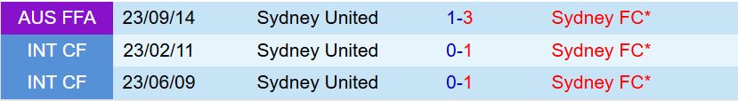 Nhận định Sydney United 58 vs Sydney FC 12h00 ngày 108 (Cúp QG Australia 2025) 1