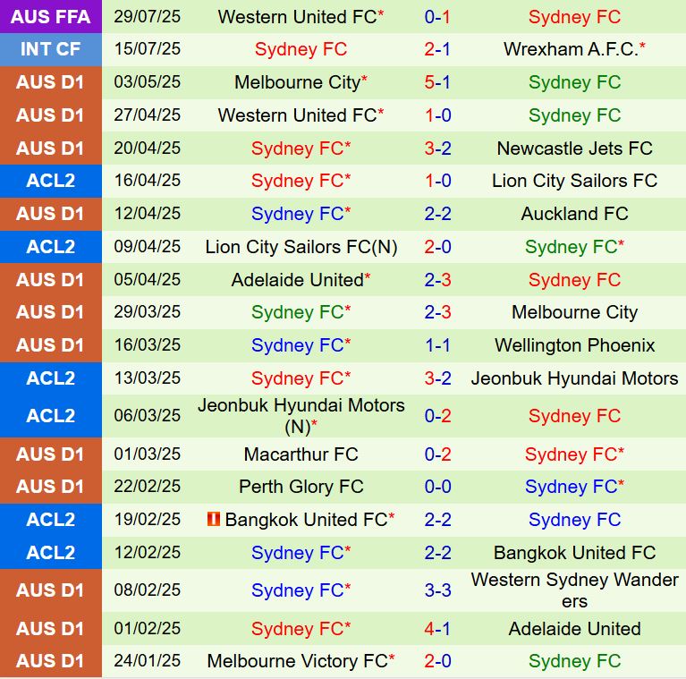 Nhận định Sydney United 58 vs Sydney FC 12h00 ngày 108 (Cúp QG Australia 2025) 3