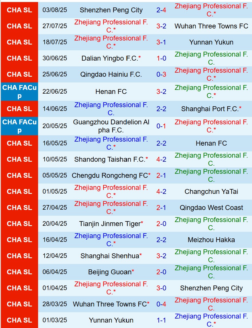 Nhận định Zhejiang Pro vs Beijing Guoan 18h35 ngày 108 (VĐQG Trung Quốc) 2 Nhận định Zhejiang Pro vs Beijing Guoan 18h35 ngày 108 (VĐQG Trung Quốc) 2