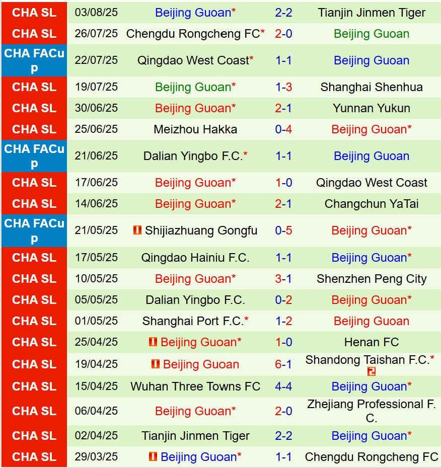 Nhận định Zhejiang Pro vs Beijing Guoan 18h35 ngày 108 (VĐQG Trung Quốc) 3 Nhận định Zhejiang Pro vs Beijing Guoan 18h35 ngày 108 (VĐQG Trung Quốc) 3