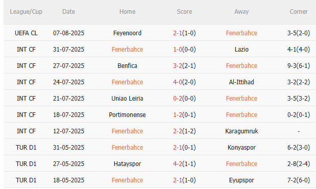 Nhận định Fenerbahce vs Feyenoord (0h00 ngày 138) Mệnh lệnh phải thắng 3