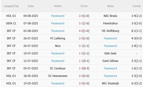 Nhận định Fenerbahce vs Feyenoord (0h00 ngày 138) Mệnh lệnh phải thắng 4