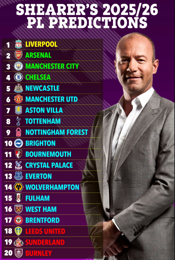 Alan Shearer dự đoán bảng xếp hạng Ngoại hạng Anh 202526 1