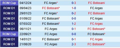 Nhận định Botosani vs Arges 23h00 ngày 118 (VĐQG Romania 202526) 1