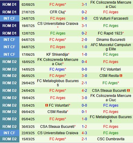 Nhận định Botosani vs Arges 23h00 ngày 118 (VĐQG Romania 202526) 3