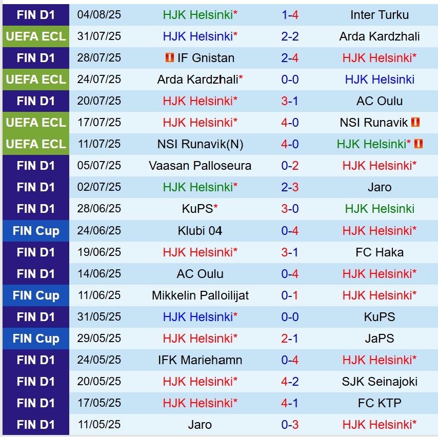 Nhận định HJK Helsinki vs Ilves 23h00 ngày 118 (VĐQG Phần Lan) 2 Nhận định HJK Helsinki vs Ilves 23h00 ngày 118 (VĐQG Phần Lan) 2