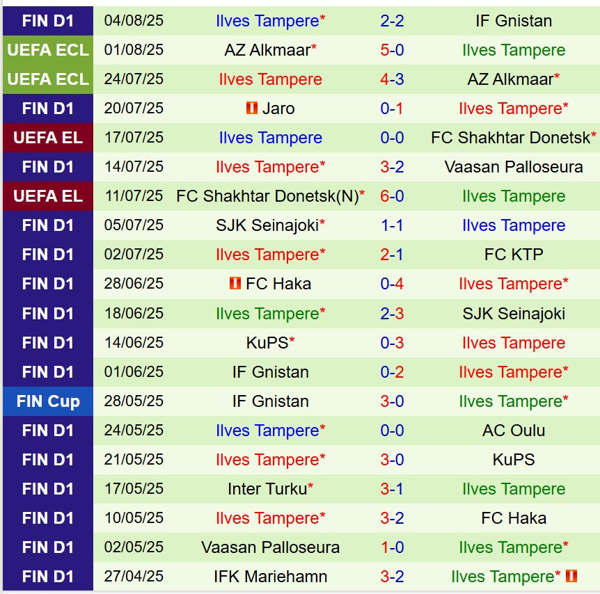 Nhận định HJK Helsinki vs Ilves 23h00 ngày 118 (VĐQG Phần Lan) 3 Nhận định HJK Helsinki vs Ilves 23h00 ngày 118 (VĐQG Phần Lan) 3
