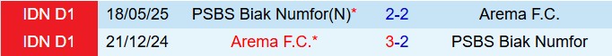 Nhận định Arema vs PSBS Biak Numfor 15h30 ngày 118 (VĐQG Indonesia 202526) 1