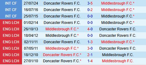 Nhận định Middlesbrough vs Doncaster 1h30 ngày 138 (Cúp Liên đoàn Anh 202526) 1