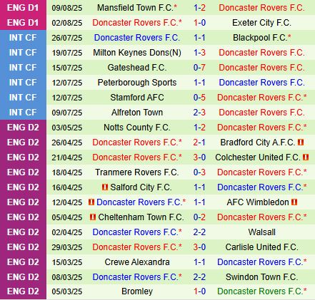 Nhận định Middlesbrough vs Doncaster 1h30 ngày 138 (Cúp Liên đoàn Anh 202526) 3