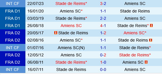 Amiens vs Reims Amiens vs Reims