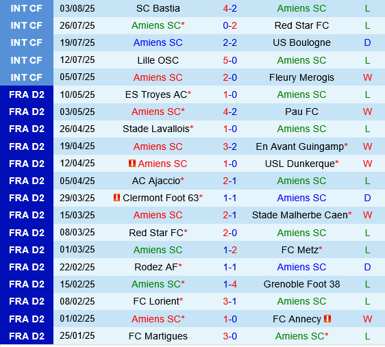 Amiens vs Reims Amiens vs Reims