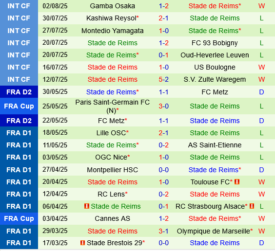 Amiens vs Reims Amiens vs Reims