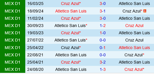 Atletico San Luis vs Cruz Azul Atletico San Luis vs Cruz Azul