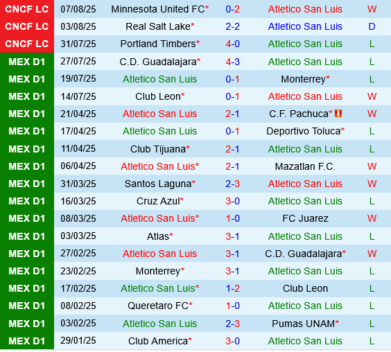 Atletico San Luis vs Cruz Azul Atletico San Luis vs Cruz Azul