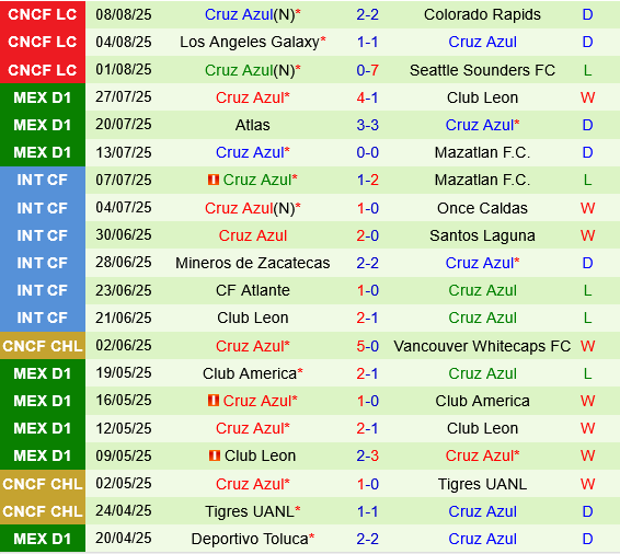 Atletico San Luis vs Cruz Azul Atletico San Luis vs Cruz Azul