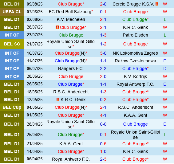 Club Brugge vs Salzburg