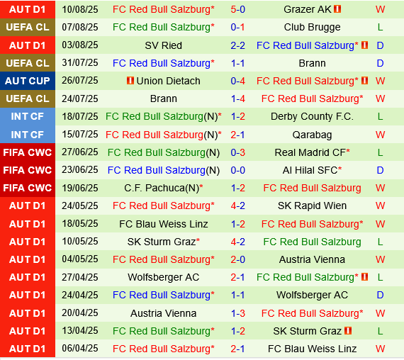 Club Brugge vs Salzburg