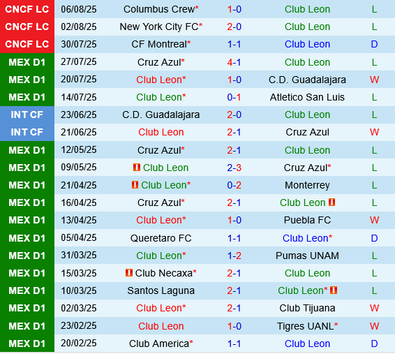Club Leon vs Monterrey