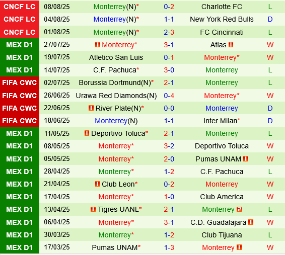 Club Leon vs Monterrey