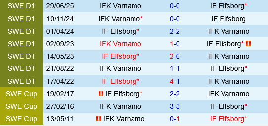 Elfsborg vs Varnamo