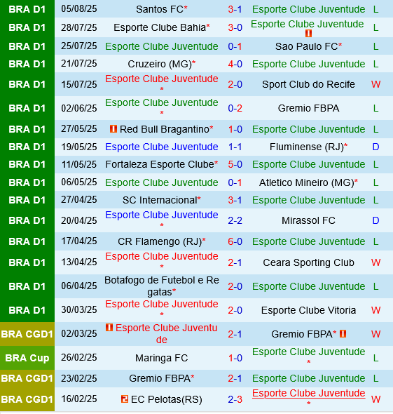 nhan dinh bong da du doan Juventude vs Corinthians vdqg brazil hom nay hinh anh 2