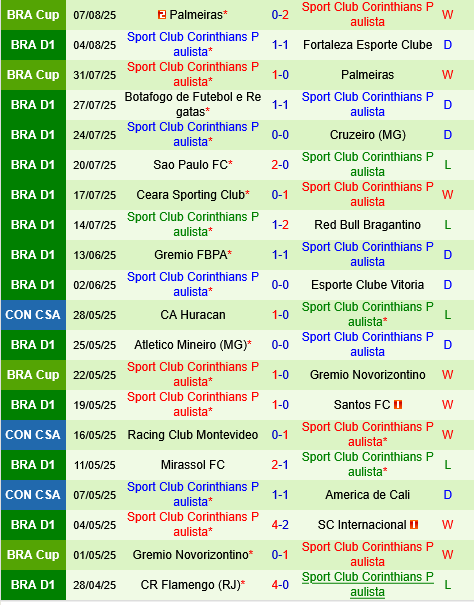 nhan dinh bong da du doan Juventude vs Corinthians vdqg brazil hom nay hinh anh 3