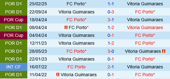 Porto vs Vitoria Guimaraes