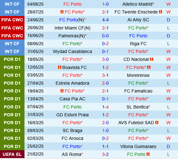 Porto vs Vitoria Guimaraes