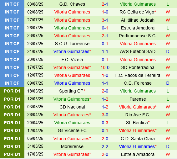 Porto vs Vitoria Guimaraes